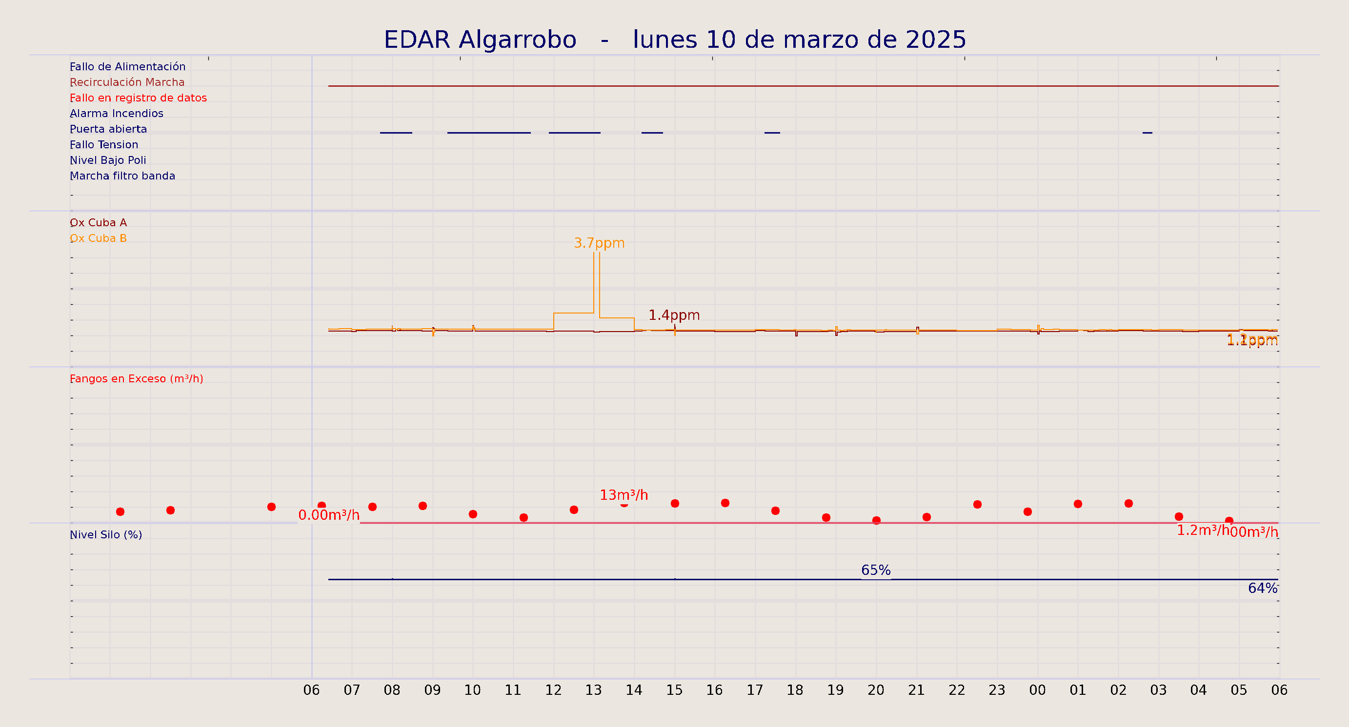 ../../imagenes/vid/2025/EDAR Algarrobo/2025-03-10 EDAR Algarrobo.png